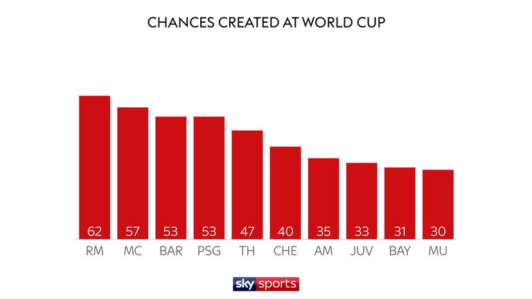 CHANCES