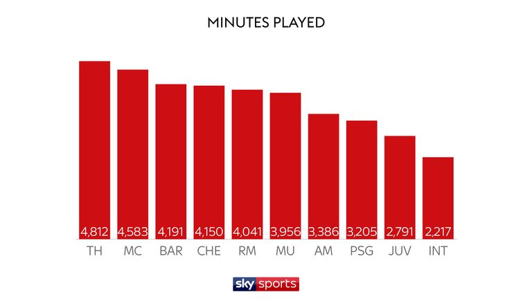 MINUTES